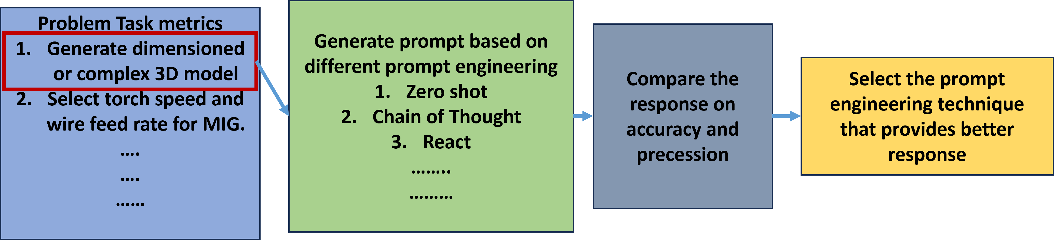 GenAI Agent Systems in Manufacturing