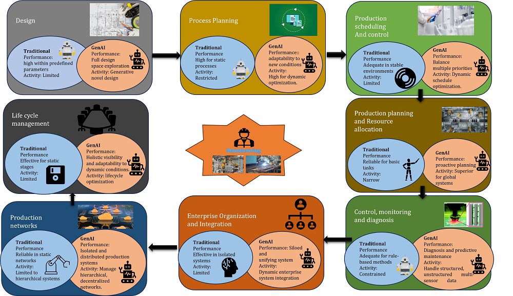 AI-driven summarization tools