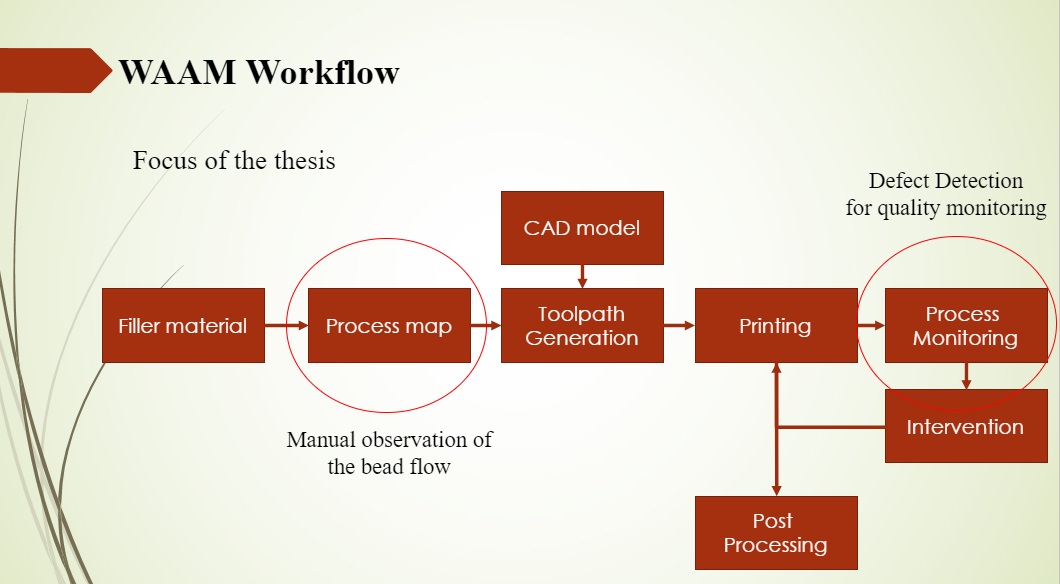 workflow.png